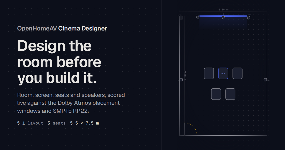 The Cinema Designer plan view: a 5.5 by 7.5 metre room, two rows of seats and a 5.1 speaker layout.